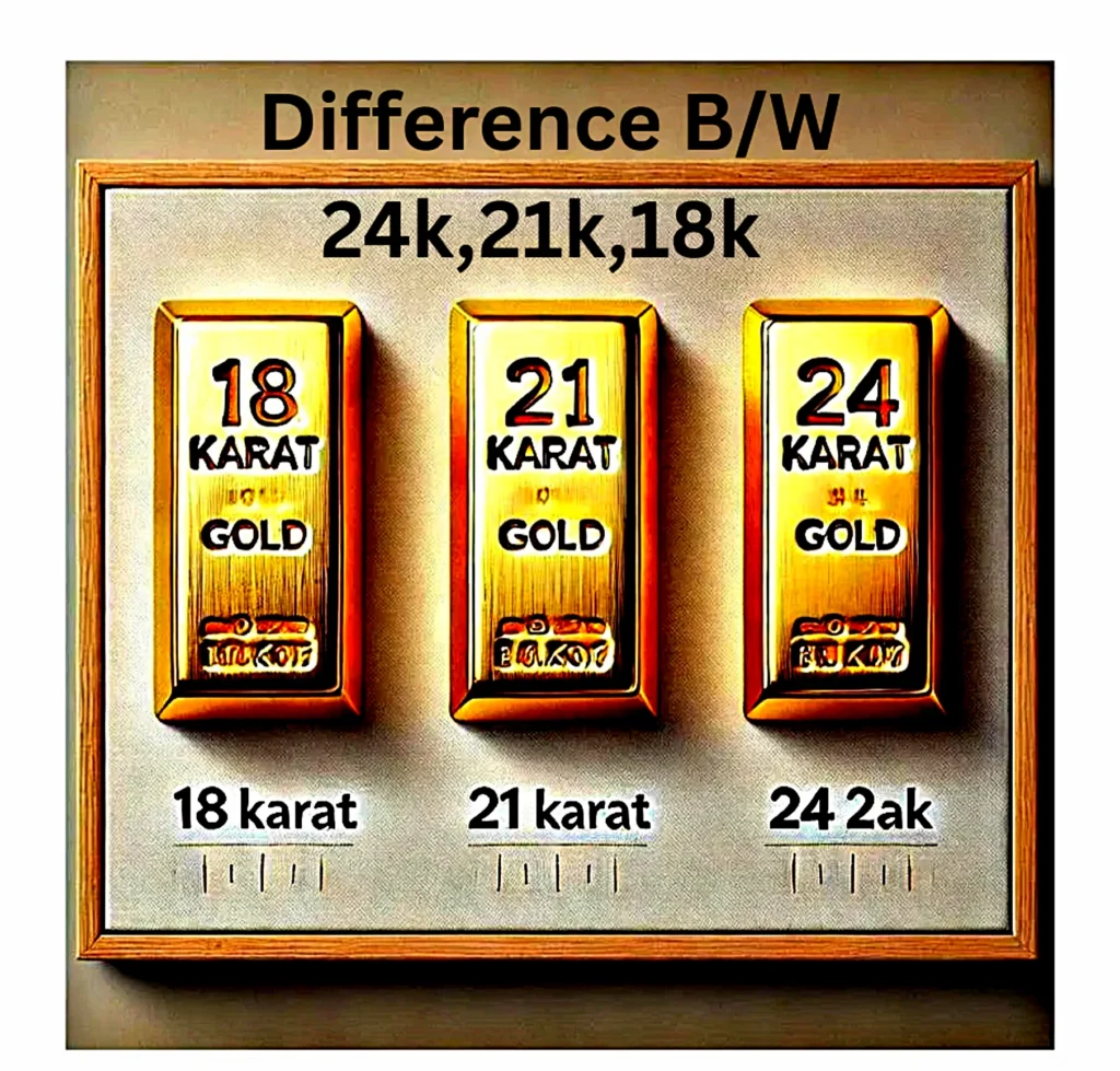 Gold Price